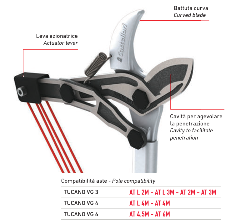 Castellari TUCANO VG 6 Pole Pruner Head